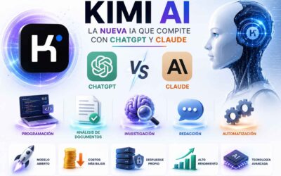 Kimi AI: La nueva Inteligencia Artificial china que quiere competir con ChatGPT y Claude